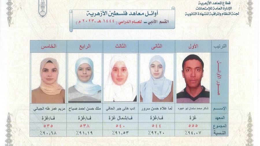 أوائل معاهد فلسطين الأزهرية
