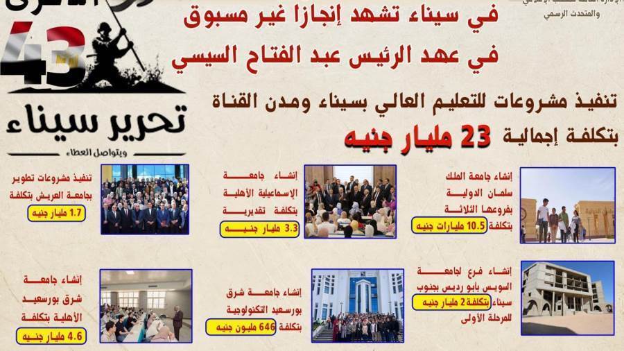 منظومة التعليم العالي تشهد طفرة غير مسبوقة بسيناء ومدن القناة