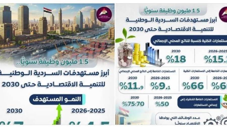 السردية الوطنية للتنمية الاقتصادية