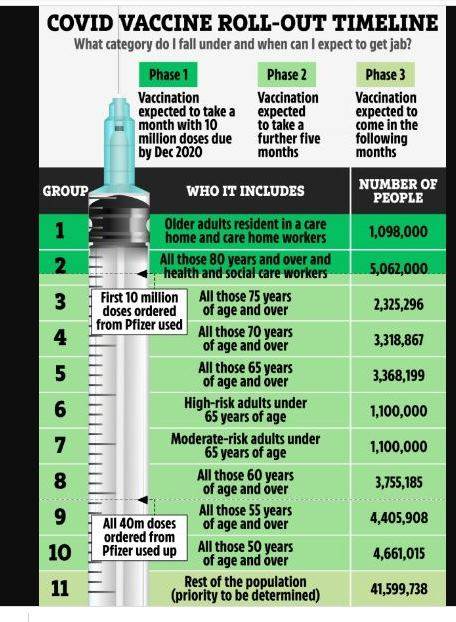 خطة بريطانيا للتطعيم ضد كورونا