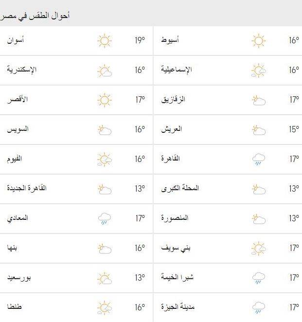 درجات الحرارة في مصر