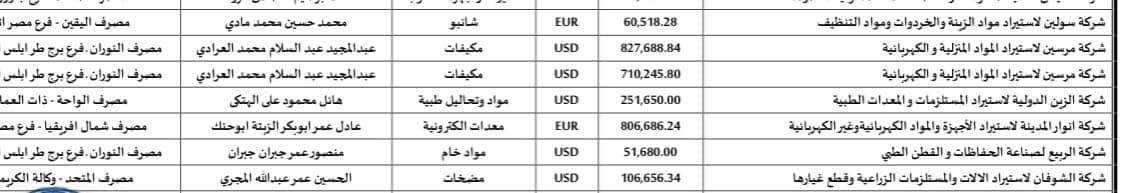 اعتماد المصرف المركزي الليبي