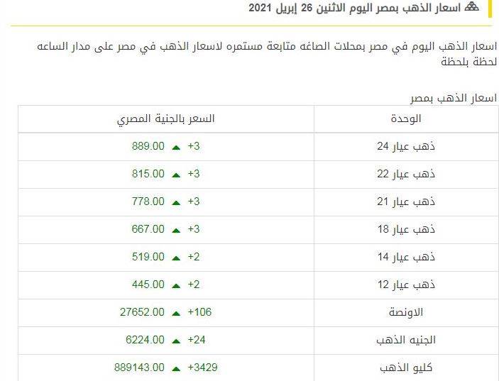 جدول يظهر أسعار الذهب اليوم الأثنين 26 إبريل في سوق الصاغة والمجوهرات المصرية