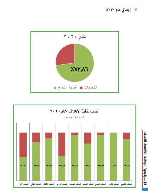 إجمالي عام2020ــ نجاحات وتحديات