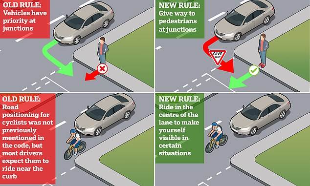 يوضح هذا الرسم كيف سيتغير قانون الطريق السريع فيما يتعلق بالسائقين وراكبي الدراجات اعتبارًا من اليوم، بما في ذلك حق الطريق الجديد للمشاة عند التقاطعات
