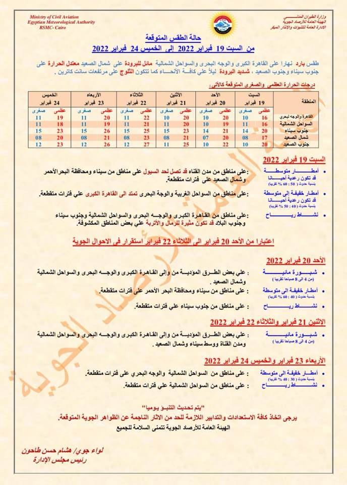 منشور عن حالة الطقس من غدًا السبت 19 فبراير،  وحتي الخميس، 24 فبراير2022 