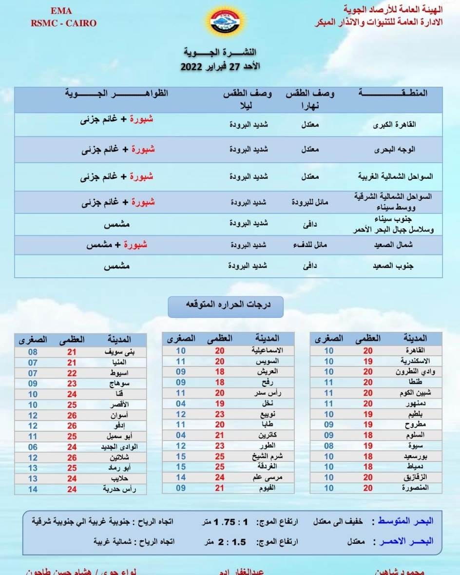 تفاصيل أحوال الطقس غدًا