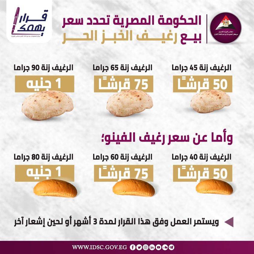 قائمة أسعار الخبز الحر