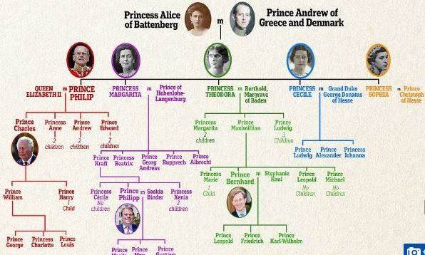الفروع اليونانية والدنماركية والألمانية لعائلة الأمير الراحل فيبيب زوج ملكة بريطانيا