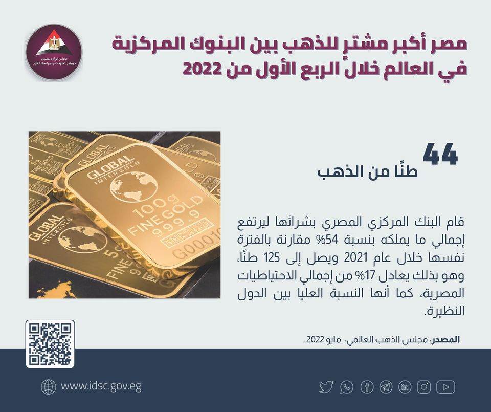 انفوجراف عن شراء مصر أكبر صفقة ذهب خلال فبراير الماضي
