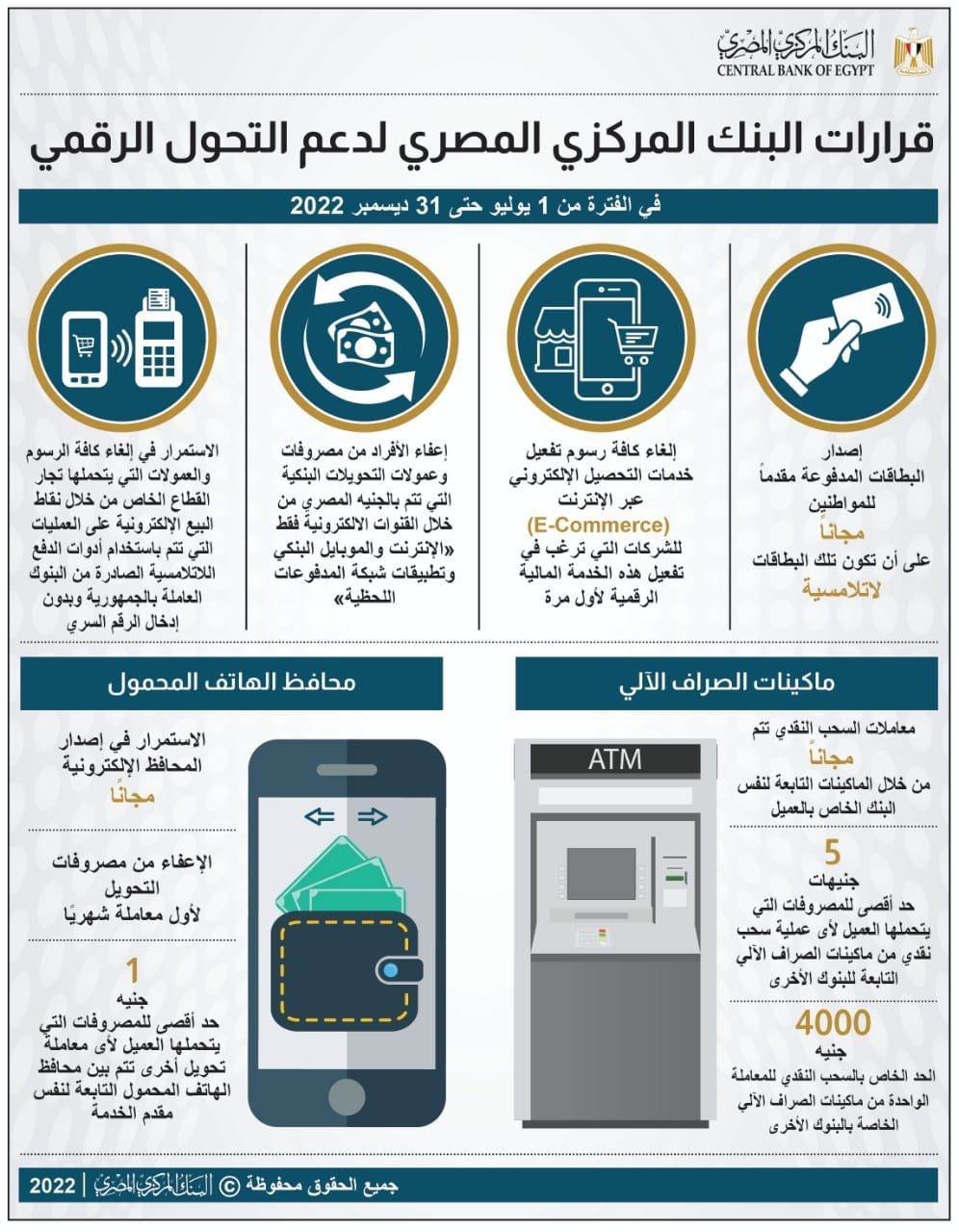 قرارات البنك المركزي المصري لدعم التحول الرقمي