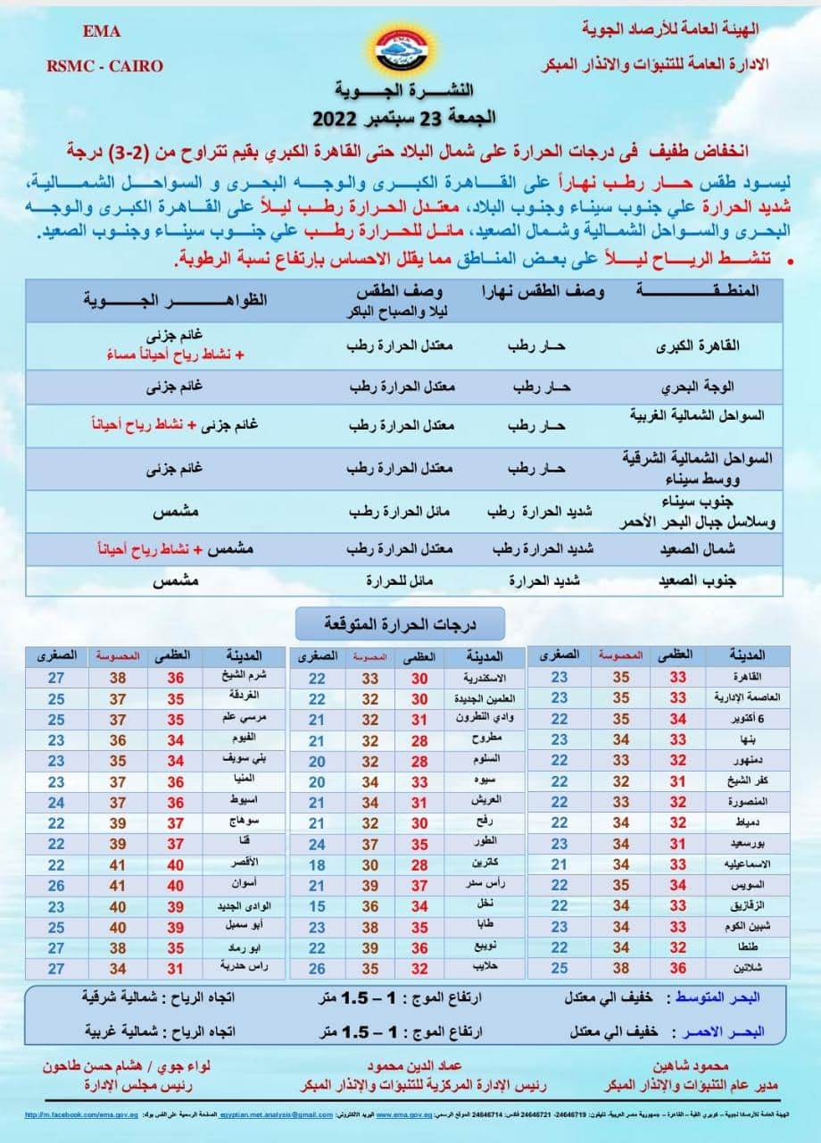 النشرة الجوية