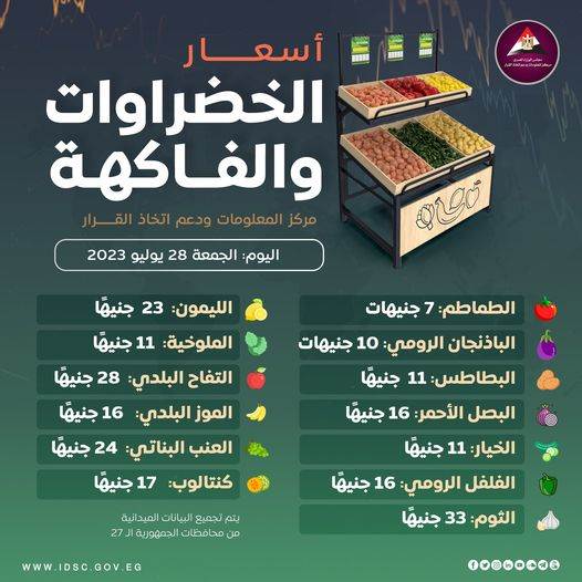 أسعار الخضراوات والفاكهة اليوم الجمعة، في القاهرة والمحافظات