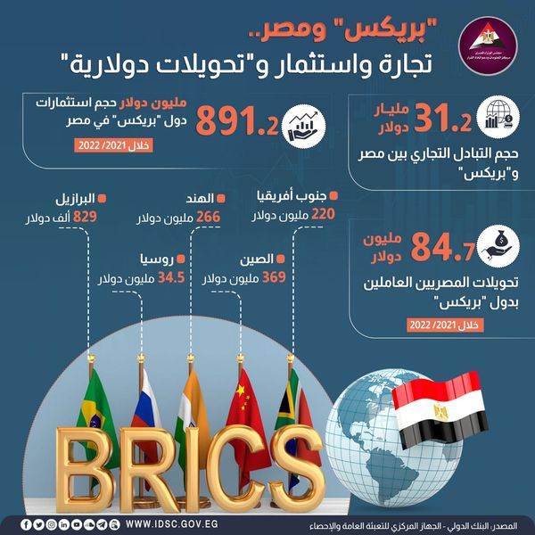 1 ـ "بريكس والعالم.. نمو سريع داخل الاقتصاد العالمي