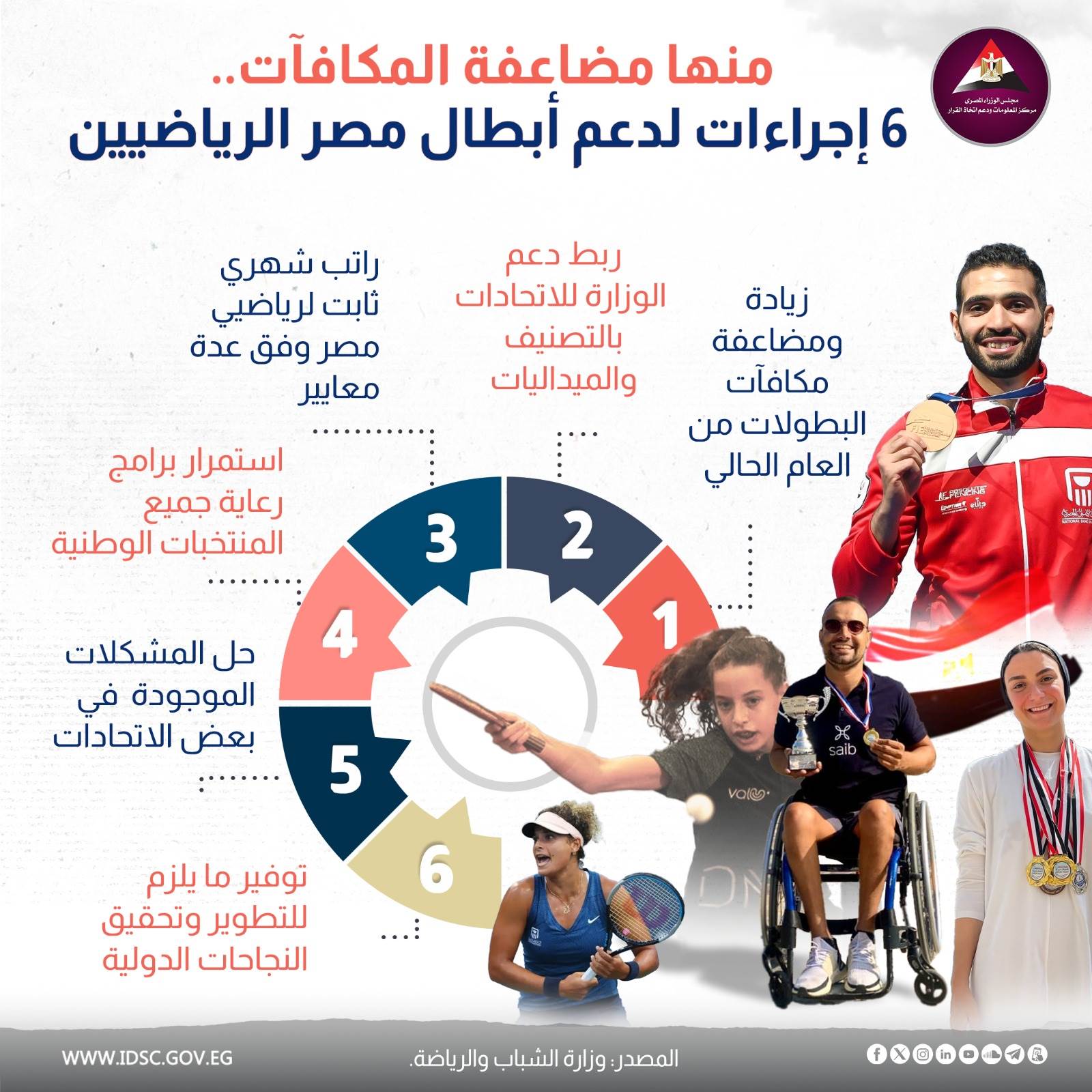 6 إجراءات لدعم أبطال مصر الرياضيين