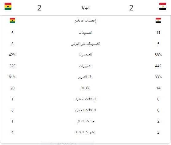 بالاحصائيات مصر تتفوق على غانا في مباراة كأس الامم الأفريقية