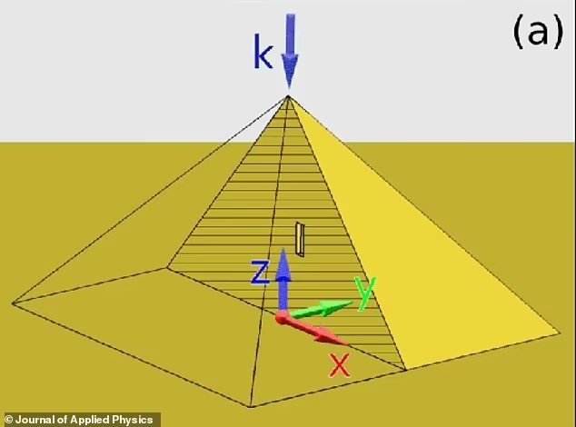 استخدام  الموجات الكهرومغناطيسية في فحص الأهرامات