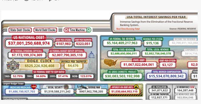 الدين الأمريكي يتجاوز 37 تريليون دولار - دخول الولايات المتحدة في حرب ضد إيران يبدو أمرًا لا مفر منه