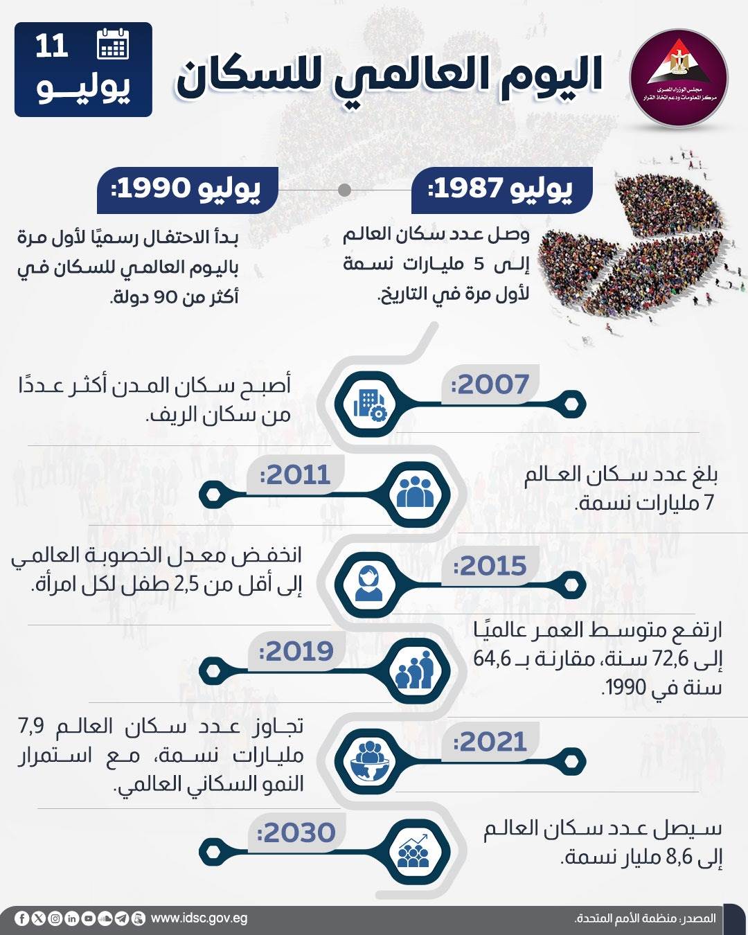 اليوم العالمي للسكان