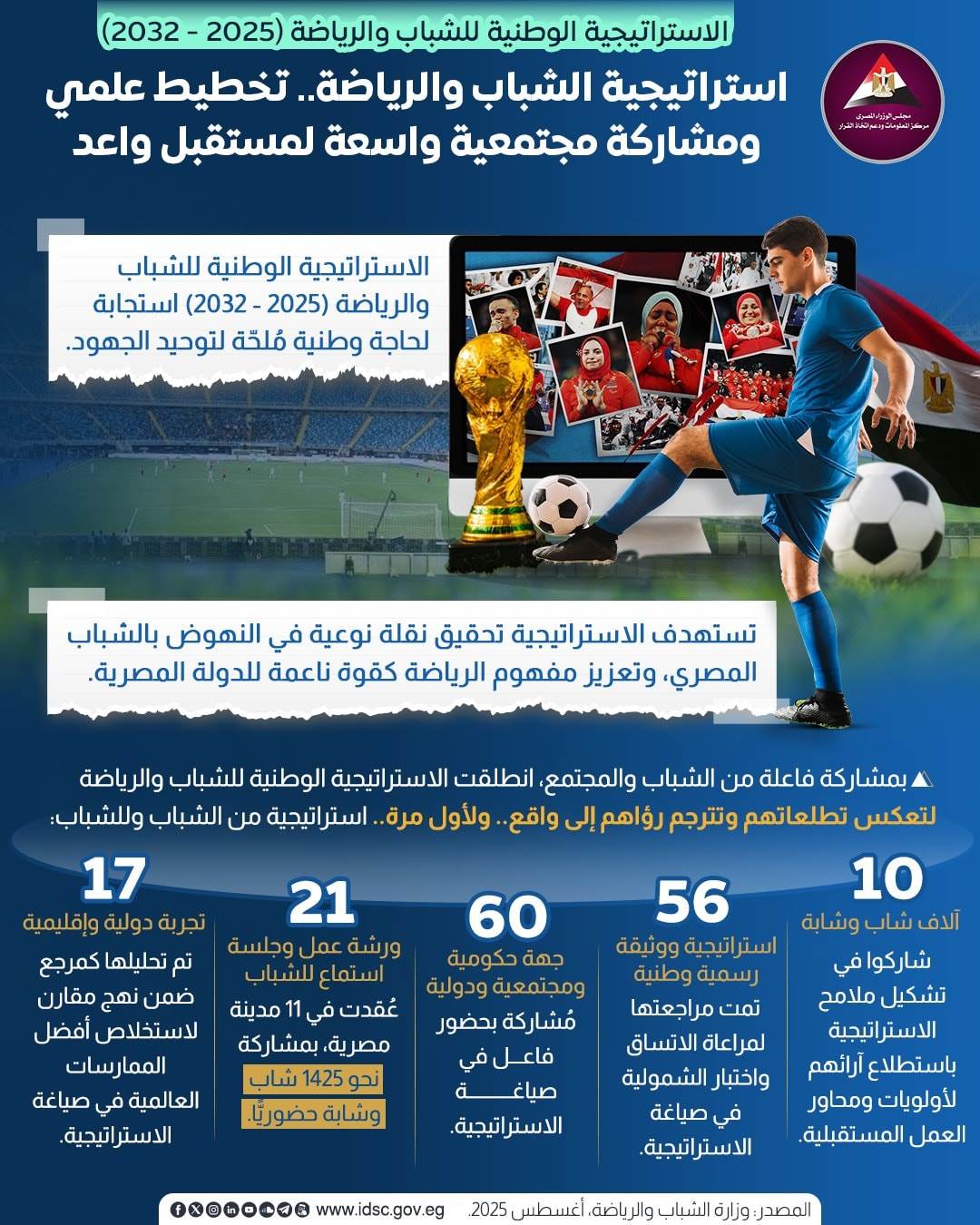 الاستراتجية للشباب والرياضة 2025 -2026