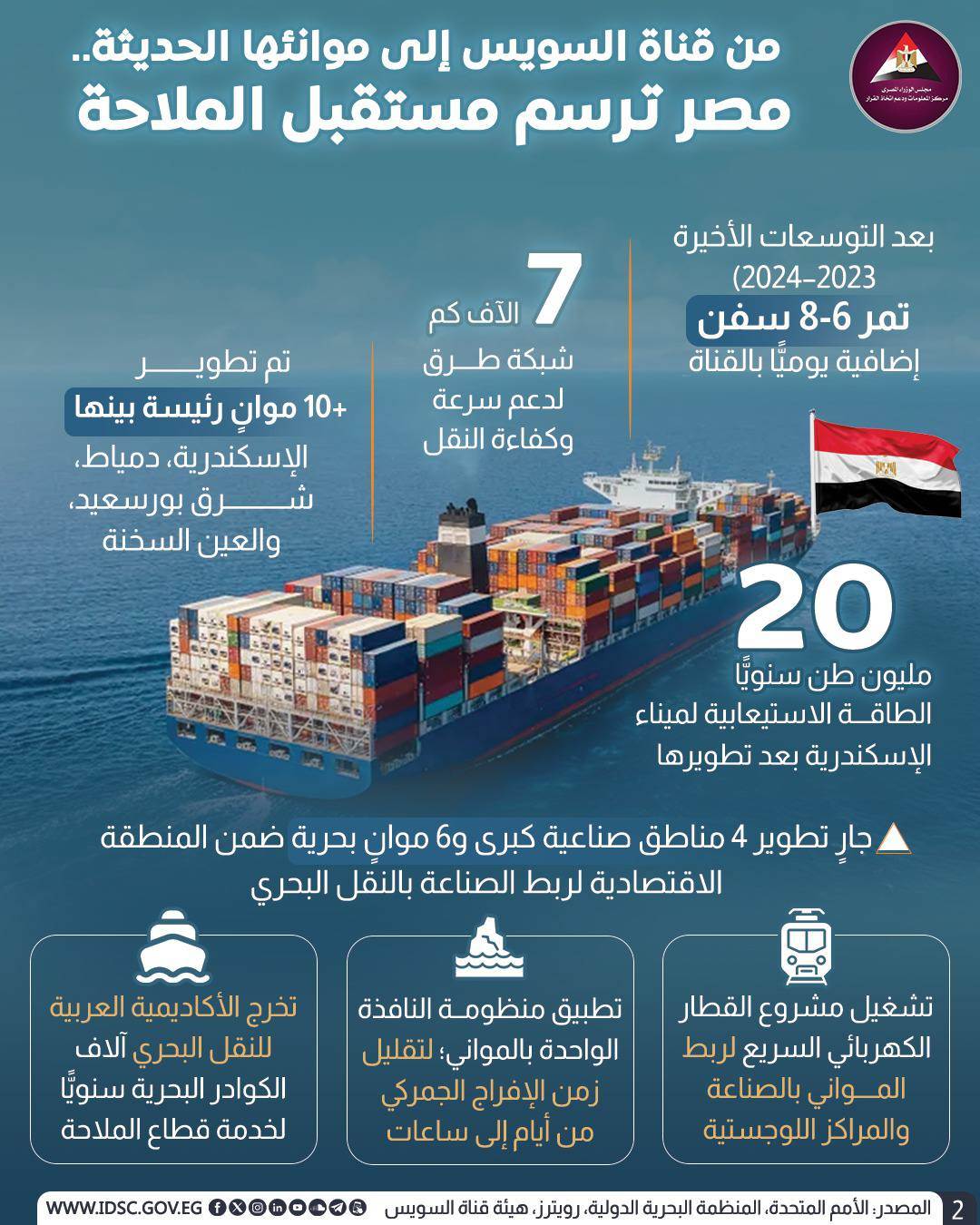 من قناة السويس إلى موانئها الحديثة ، ترسم مصر مستقبل الملاحة العالمية