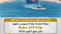 عاجل.. حركة الملاحة بقناة السويس تشهد عودة 229 سفينة خلال أكتوبر الماضي