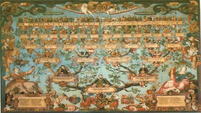 مصطلح الشعوبُ والقبائلُ ودلالتهما في علم الأنساب