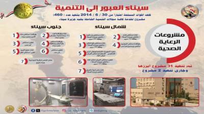 عاجل| بالانفوجراف.. أرض الفيروز من التحرير إلى التعمير