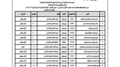 منطقة المنيا الأزهرية تعلن أسماء العشرة الأوائل في الشهادتين الابتدائية والإعدادية للعام الدراسي 2024 /2025