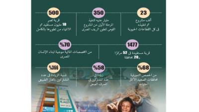 عدالة اجتماعية وحياة كريمة للمواطنين