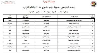  القائمة النهائية لانتخابات مجلس الشيوخ 2025