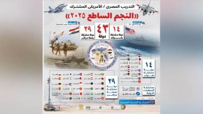 انطلاق "النجم الساطع 2025" في 28 أغسطس بمشاركة 43 دولة