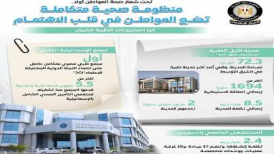 مجلس الوزراء: منظومة صحية متكاملة تضع المواطن في قلب الاهتمام