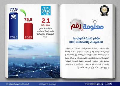   مصر تحقق زيادة قدرها 2.1 نقطة في مؤشر تنمية تكنولوجيا المعلومات والاتصالات